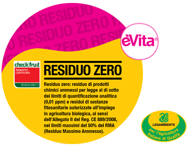 Residuo Zero